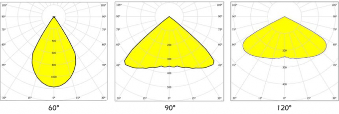 UFO 높만 빛 100Watt 140LPW 공장 / 창고 / 실내 운동 경기장