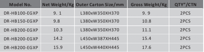 UFO 높만 빛 100Watt 140LPW 공장 / 창고 / 실내 운동 경기장
