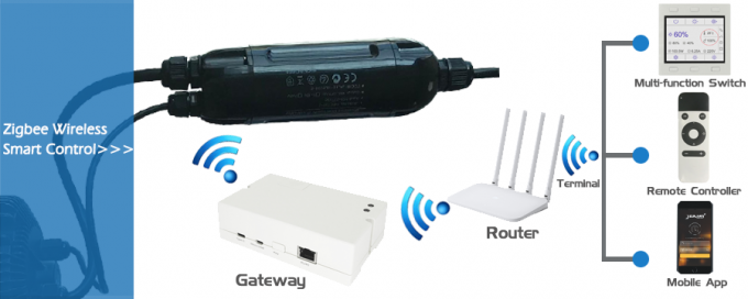 UFO 높만 빛 100Watt 140LPW 공장 / 창고 / 실내 운동 경기장