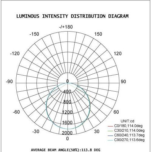 LED 트리 증명 빛 20-80 와트 120/160LPW IP65 1-10V 조광 달리 제어