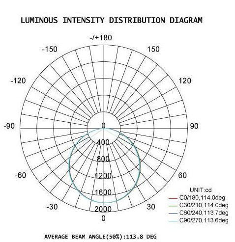DUALRAYS D5 일련은 트리 증거 빛 IP65 방수 알루미늄 합금 재질 20-80W를 이끌었습니다