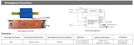 0.6m 20W IP69K IK10 TB7 LED 튜브형 조명, 3선 또는 5선 관통 연결 가능, DIP 스위치로 전원/3CCT/3상 변경