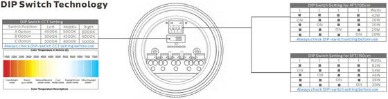 0.6m 20W IP69K IK10 TB7 LED 튜브형 조명, 3선 또는 5선 관통 연결 가능, DIP 스위치로 전원/3CCT/3상 변경