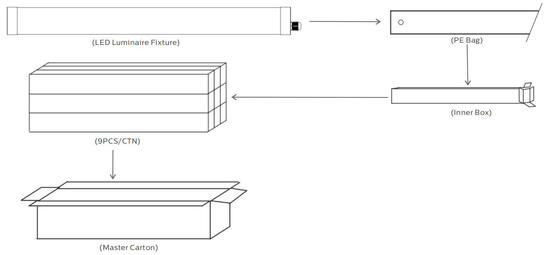1.2m 40W IP69K IK10 TB6 LED 튜브 라이트 동물 안정 창고 및 자동차 세탁소에 대한 안토-UV 암모니아