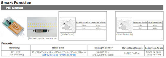5ft 50W IP69K IK10 LED 트리 프로프 라이트