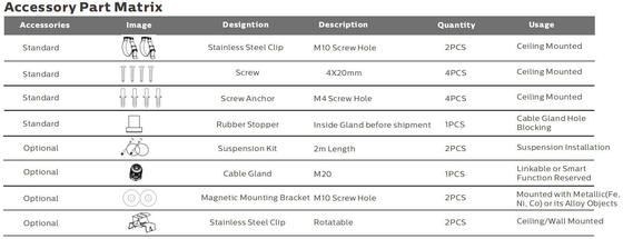 5ft 50W IP69K IK10 LED 트리 프로프 라이트