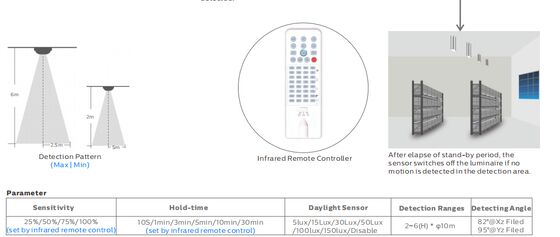 창고 및 주차장 조명용 플러그 앤 플레이 모션 센서, 비상 키트 및 퀵 스냅 엔드 캡을 갖춘 D4 LED 방습 램프