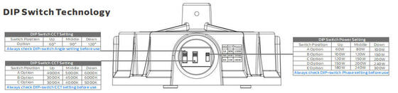 산업용 애플리케이션을 위한 Meanwell 드라이버, IP66 보호 및 다양한 센서 제어를 갖춘 LED 하이베이 조명