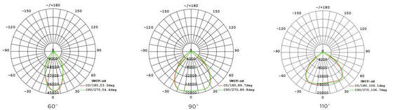 산업용 LED 하이베이 조명, 전력 및 색온도 조절을 위한 DIP 스위치 설정, 다양한 빔 각도 옵션
