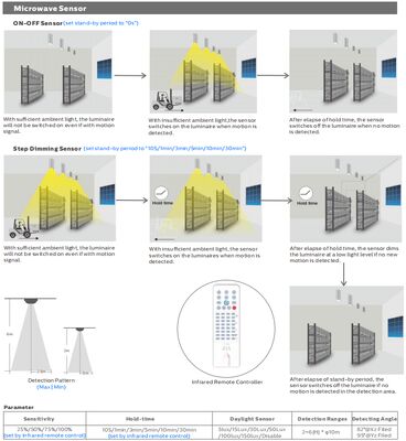 HB4H DIP 스위치 가능 전원 및 3CCT UFO LED 하이 베이 라이트 200W 150LPW, 루프 행잉 및 브래킷 장착 설치