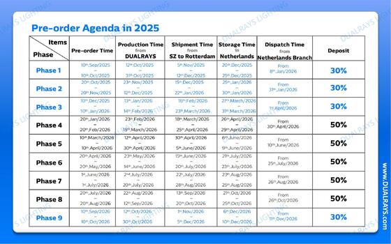 DUALRAYS 유럽 창고 LED 방습등 및 LED 하이베이, 네덜란드에서 3 영업일 이내 직접 배송 및 현지 A/S 제공