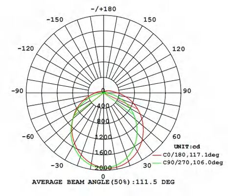 D4 LED 방습 램프, DIP 스위치 가능한 전원 및 3CCT 루프 인/아웃 와이어, 3*1.5/2.5mm2 또는 5*1.5/2.5mm2 케이블 관통