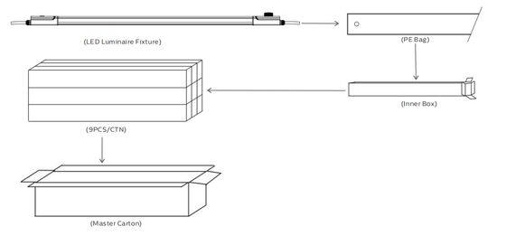 D4 LED 방습 램프 160LPW, 비상용 4W@3시간 준비, 플러그 앤 플레이, 유지 보수 용이