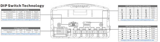 D4 LED 수분 방지 램프 최대 160 LPW DIP 전력 / 3CCT / 3 단계 변경 1SKU = 12SKU 저장 및 현금 흐름 최적화 용하기 쉬운 그룹 제어