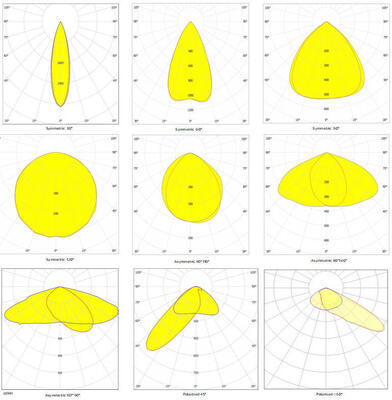 100W 눈부심 방지 LED 스포츠 조명, 7년 보증 및 스마트 Zigbee 무선 제어 기능, 100W 메탈 할라이드 교체용