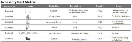 다양한 전문 스포츠 조명 광학 및 스마트 Zigbee 무선 제어 기능을 갖춘 800W 메탈 할라이드 교체용 400W SPL4 모듈형 LED 스포츠 조명
