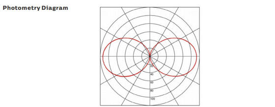 IP69K 보호 및 AC/DC24-42V 작동을 가진 15W LED 휴대용 작업 조명