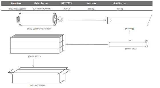 Dualrays D2 시리즈 50W 실외 및 실내 LED 삼중 증거 LED 고정 조명 160LMW 5ft 길이