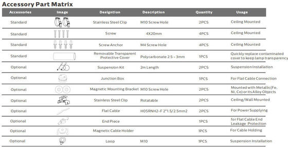 IP67 방수 및 5년 보증 15W LED 휴대용 작업등 (선박 및 건설용)