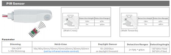 작업장과 창고를 위한 Dualrays D5 시리즈 3ft 40W 160LmW 고능률 LED 세 배 증거 빛