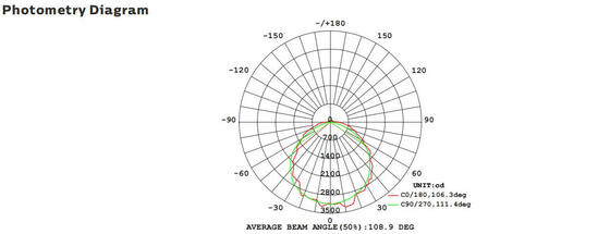 8W 벌크 헤드 LED 현관등 (비상 기능 및 모션 센서 포함) IP65