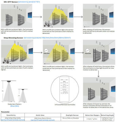 벌크 헤드 LED 현관 조명 8W, 3CCT 및 전원 전환 가능