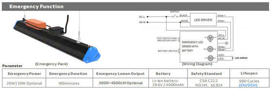 IP65 140LPW 80Ra 알루미늄 LED 선형 빛 방열 SMD3030