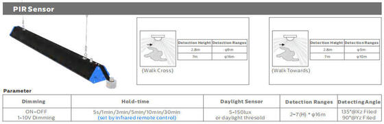 IP65 140LPW 80Ra 알루미늄 LED 선형 빛 방열 SMD3030