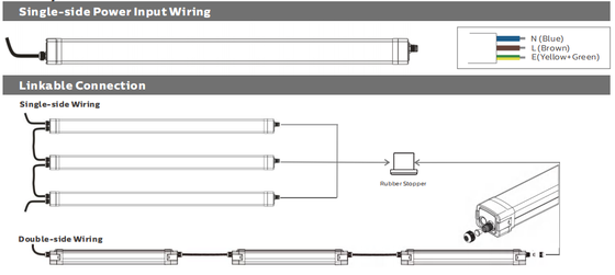 IP65 보호 PIR 감지기를 가진 Dualrays D2 시리즈 40W LED 세 배 증거 빛 160LPW