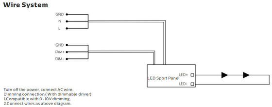 듀얼라이스 F5 일련 LED 투광 조명등 1000W LED 야외 스포츠조명 민웰 소센 드라이버 선택적