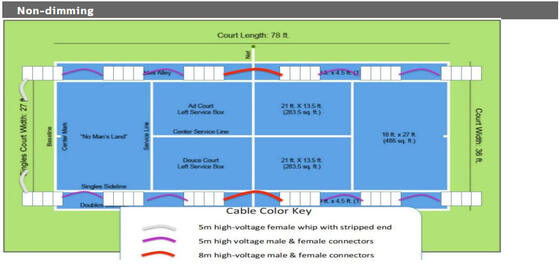 듀얼라이스 F5 일련 LED 투광 조명등 1000W LED 야외 스포츠조명 민웰 소센 드라이버 선택적