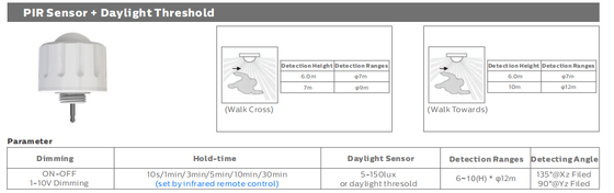 DIP 스위치 전원 및 CCT가 포함된 Ready 4 비상 4W@3HRS가 포함된 D4 LED 방습 램프 160LPW, 1SKU=48 SKU를 의미