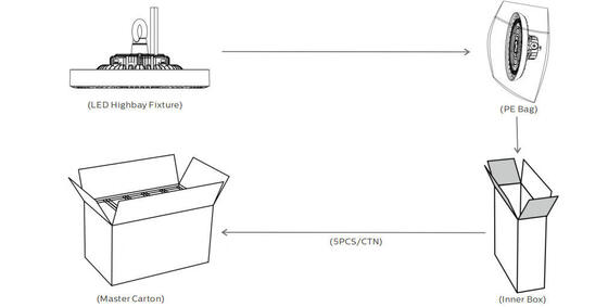 CE SAA HB3H 100W 150W 200W 산업 창고 150LM/W 알루미늄 UFO는 높은 만 빛을 지도했습니다