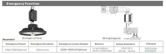 스포츠 코트 옥외 LED 홍수 빛 150LPW 200 와트 IP66 저조도 감퇴