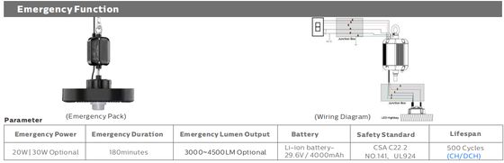긴 수명 외부 스포츠 300W LED 홍수 조명 150LPW 보장 5 년
