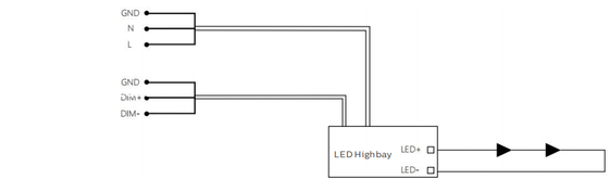 경기장을 위한 장수 경간을 점화하는 반대로 부식 200W 상업적인 LED 홍수