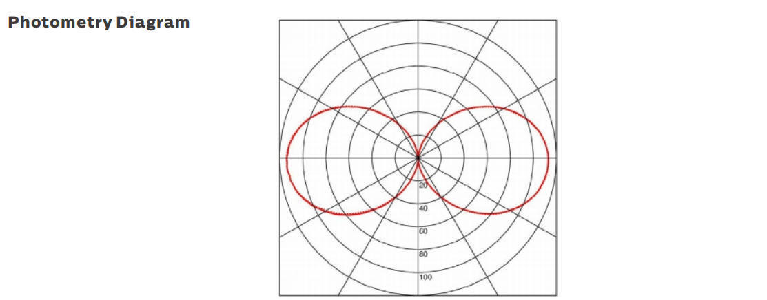 IP69K 보호 및 AC/DC24-42V 작동을 가진 15W LED 휴대용 작업 조명