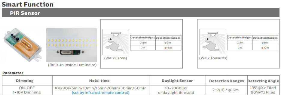 D3 LED 방습 조명 160LPW 효율성 3*1.5/2.5mm2 또는 5*1.5/2.5mm2 빠른 스냅 엔드 캡 설계를 통한 배선으로 설치 및 유지 관리가 매우 빠릅니다.